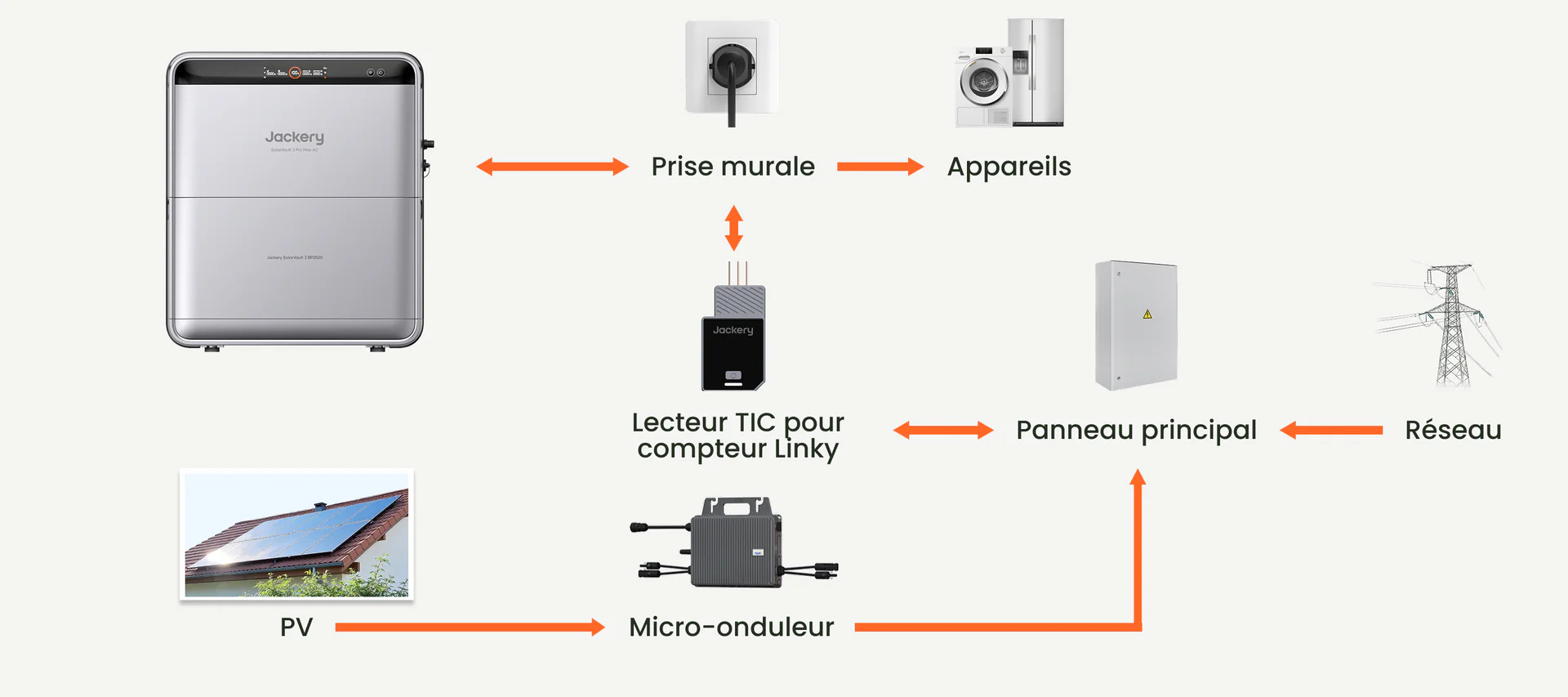 Plug-in